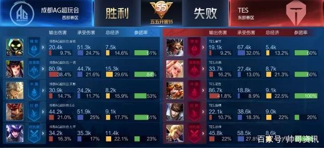 顺畅